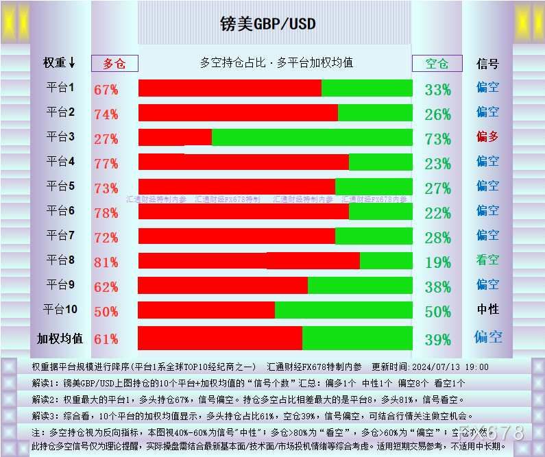 外汇交易观察：英镑来到绝佳点位，三大理由(2024年11月20日)