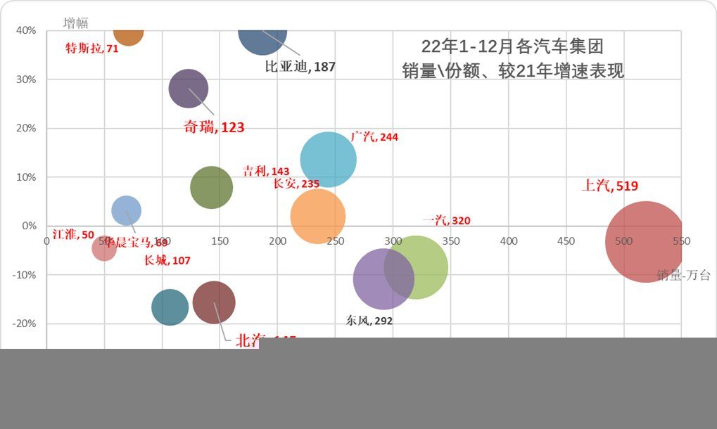 崔东树：4月全国汽车市场走势分化 呈现乘强商弱走势 - 图片3