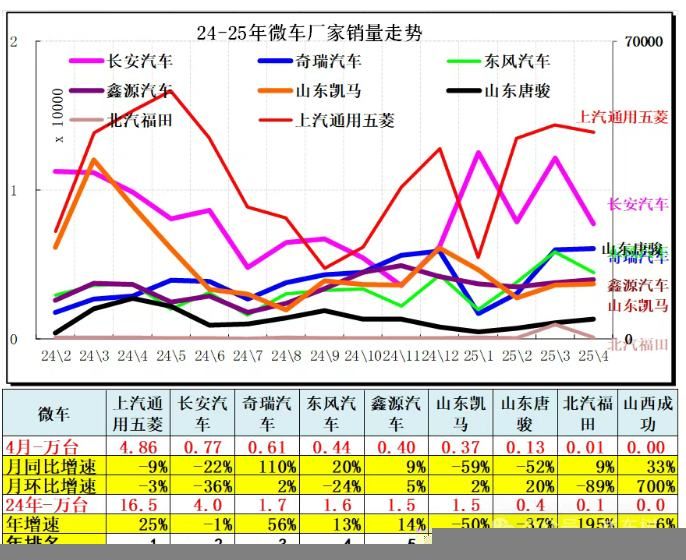 崔东树：4月全国汽车市场走势分化 呈现乘强商弱走势 - 图片17