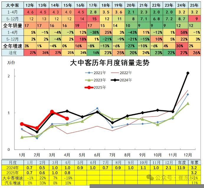 崔东树：4月全国汽车市场走势分化 呈现乘强商弱走势 - 图片24