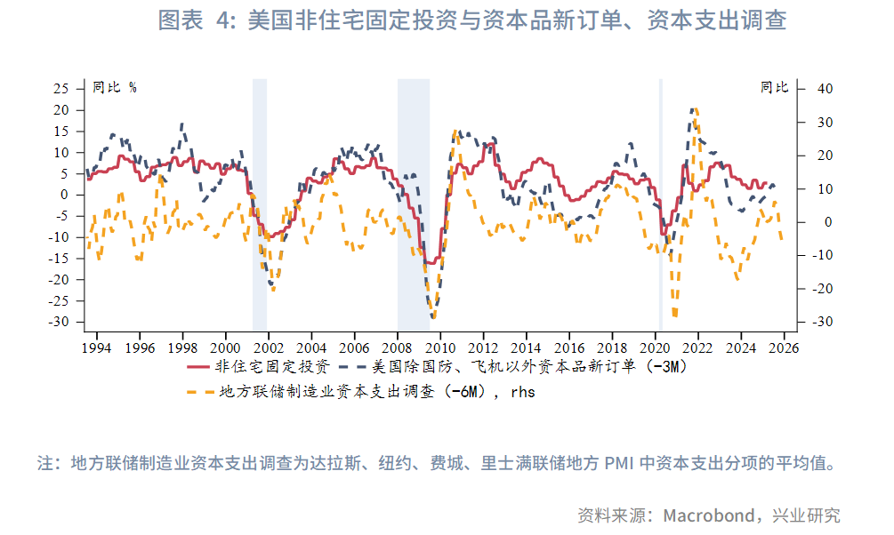 强美元时代落幕？兴业2025年下半年G4汇率展望：美元或下探95，欧元	、英镑看涨 - 图片4