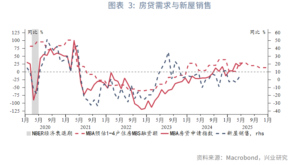强美元时代落幕？兴业2025年下半年G4汇率展望：美元或下探95，欧元、英镑看涨 - 图片3