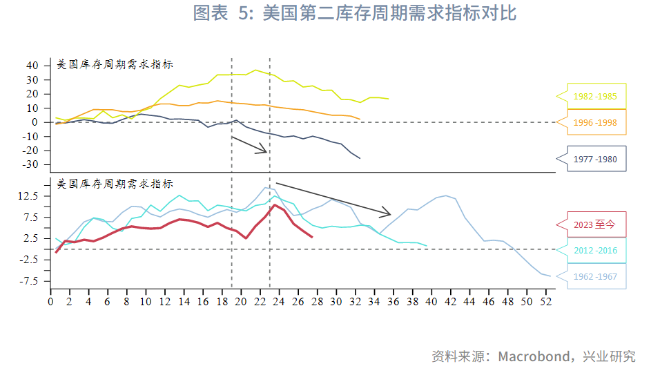 强美元时代落幕？兴业2025年下半年G4汇率展望：美元或下探95，欧元、英镑看涨 - 图片5