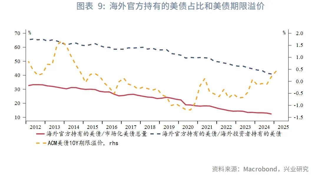 强美元时代落幕？兴业2025年下半年G4汇率展望：美元或下探95	，欧元、英镑看涨 - 图片9