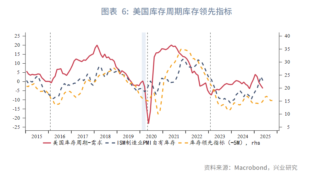 强美元时代落幕？兴业2025年下半年G4汇率展望：美元或下探95，欧元	、英镑看涨 - 图片6