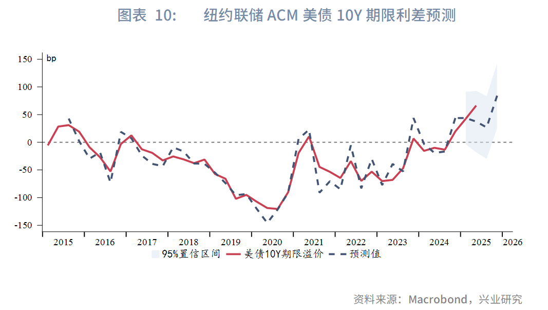 强美元时代落幕？兴业2025年下半年G4汇率展望：美元或下探95，欧元、英镑看涨 - 图片10