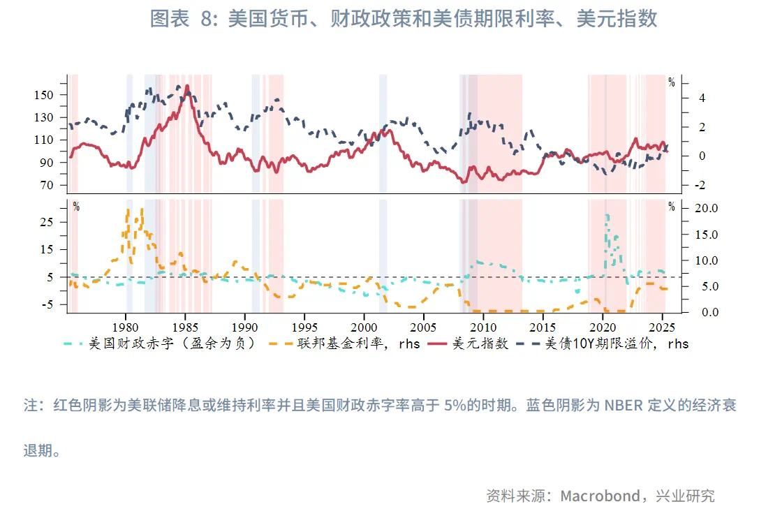 强美元时代落幕？兴业2025年下半年G4汇率展望：美元或下探95，欧元	、英镑看涨 - 图片8