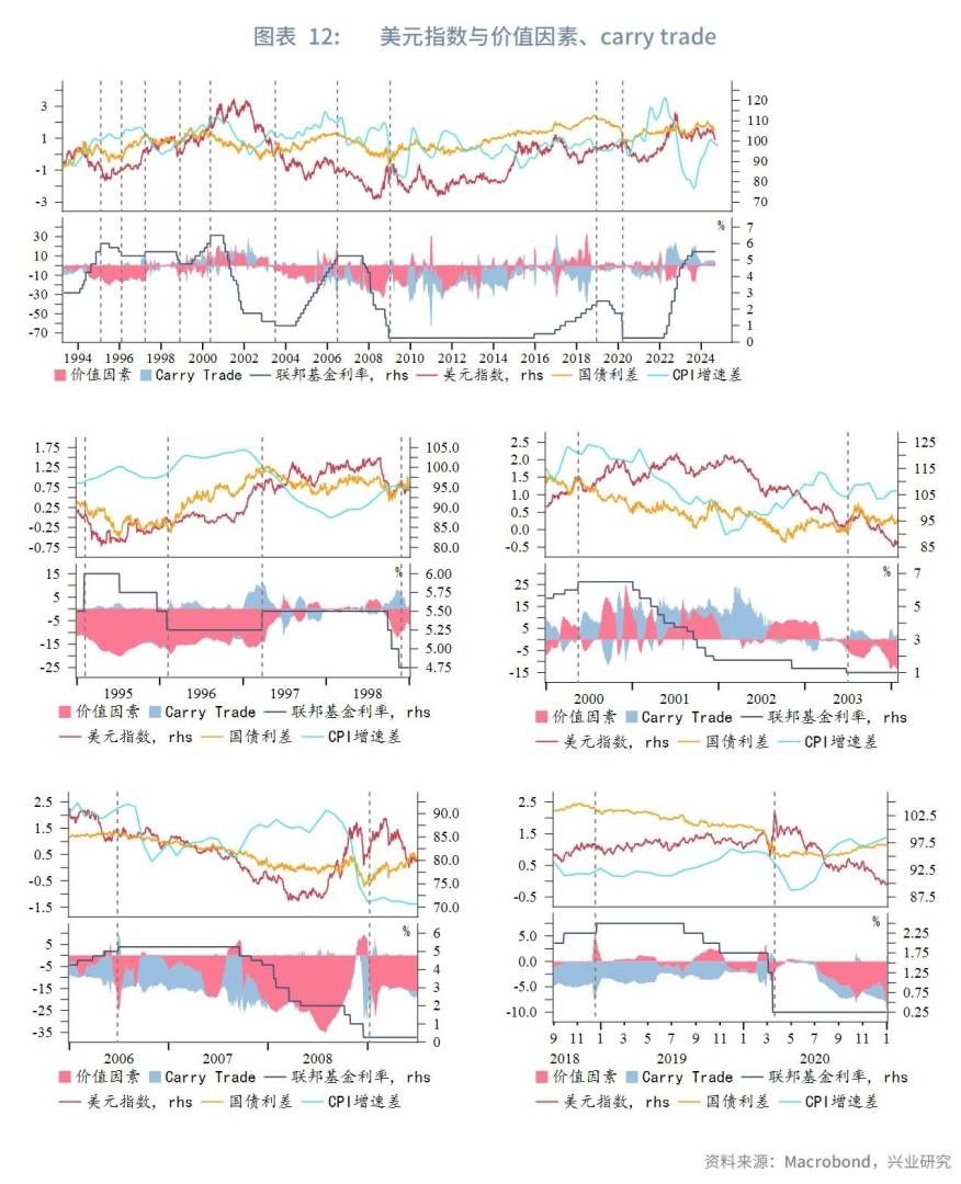 强美元时代落幕？兴业2025年下半年G4汇率展望：美元或下探95，欧元、英镑看涨 - 图片12