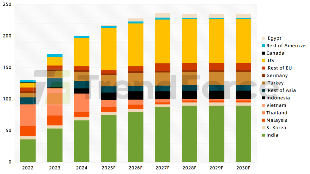 集邦光储观察:2025年全球光伏产业链进入深度调整期 产能出清与技术迭代成为贯彻全年主线 集邦光储观察:2025年全球光伏产业链进入深度调整期 产能出清与技术迭代成为贯彻全年主线 - 图片6