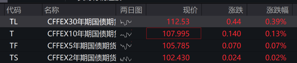 A股低开，算力硬件、光伏回调，商业航天继续活跃	，港股指数表现分化，新能源车走强 - 图片2