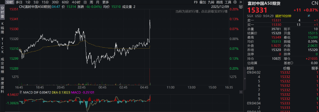 A股低开，算力硬件	、光伏回调	，商业航天继续活跃，港股指数表现分化，新能源车走强 - 图片6
