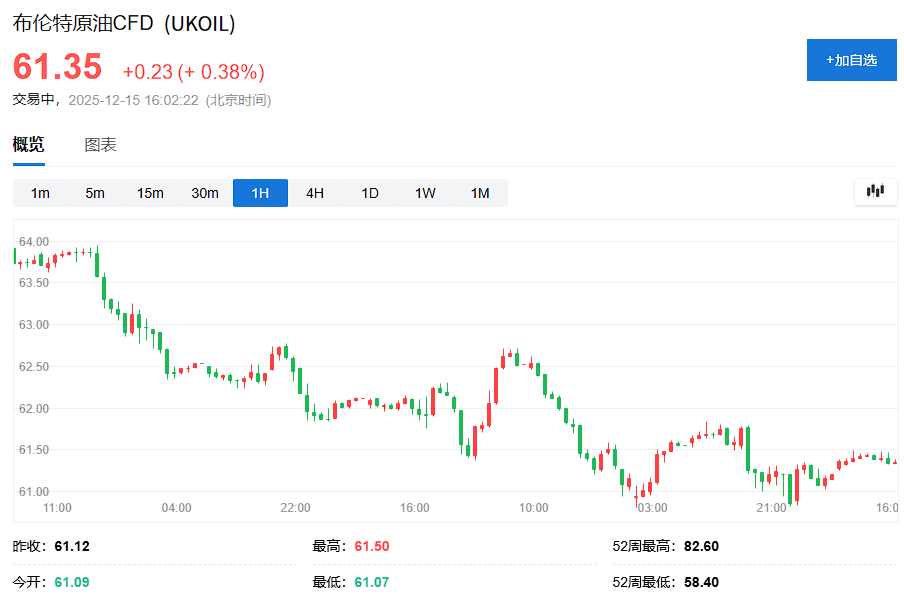 科技股抛压暂歇，美股指数期货小幅回血，避险情绪助推金银铜大涨，日元走强 - 图片6
