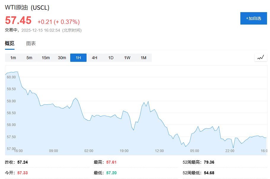 科技股抛压暂歇	，美股指数期货小幅回血，避险情绪助推金银铜大涨，日元走强 - 图片7